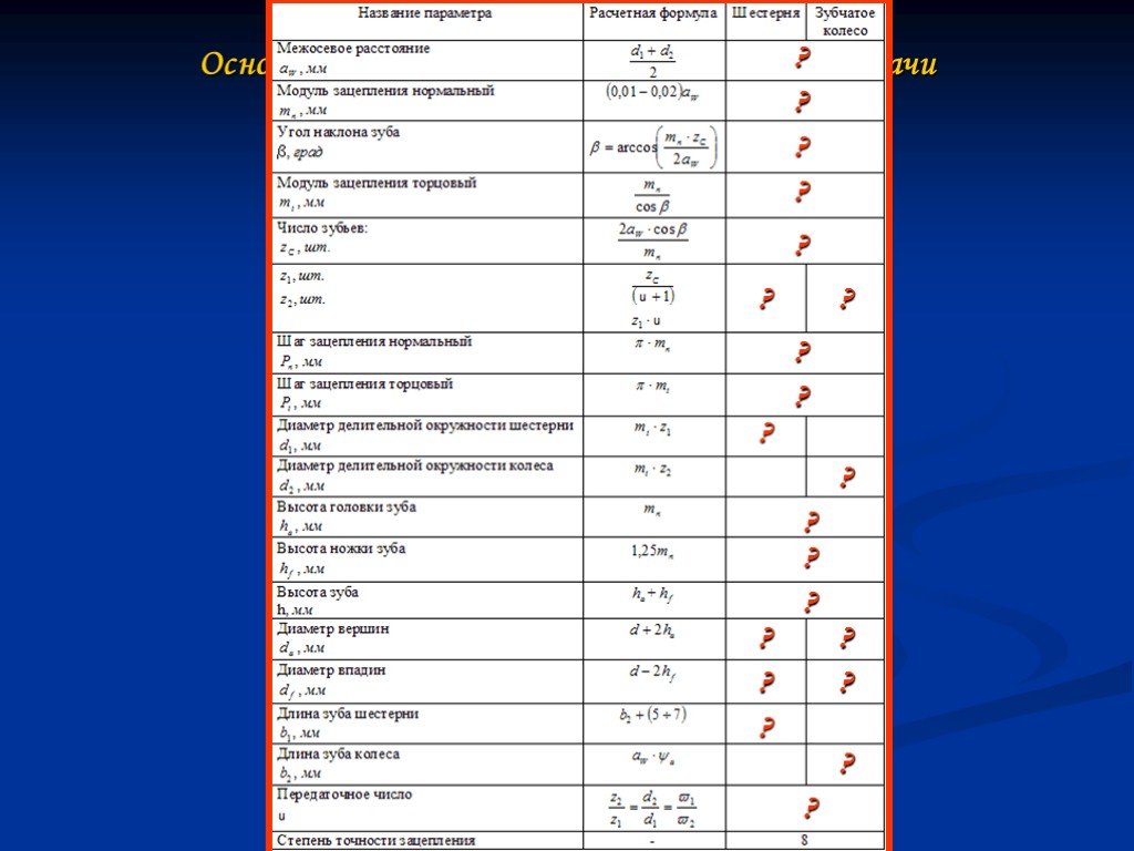 Основные параметры закрытой зубчатой передачи ? ? ? ? ? ? ? ? ?